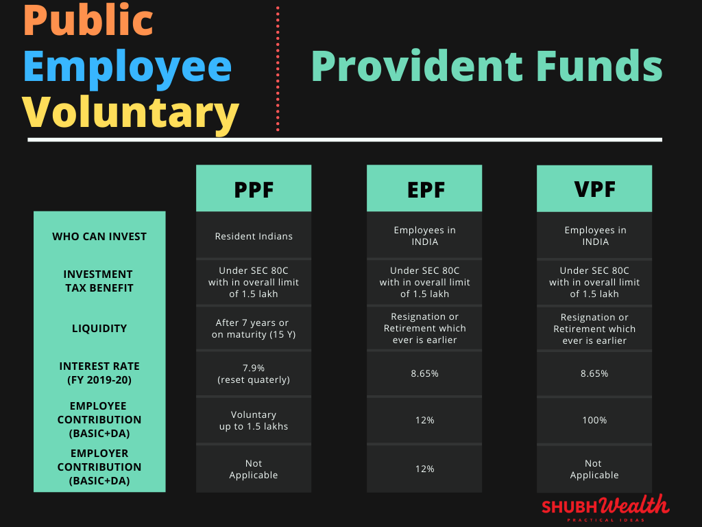 How To Calculate Vpf Interest CETDGO