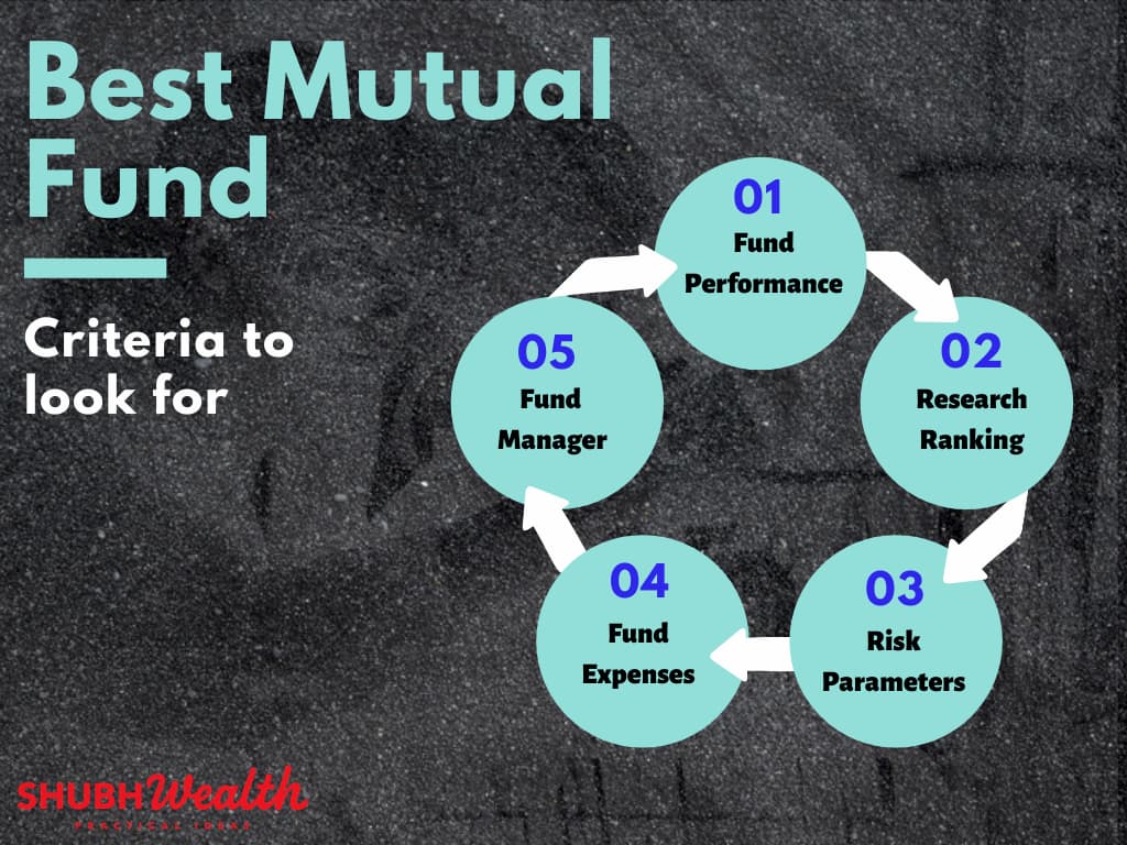 best mutual fund