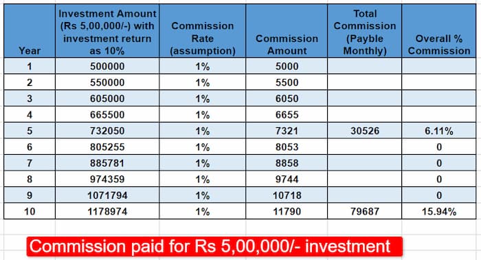 MUTUAL FUND COMMISSION